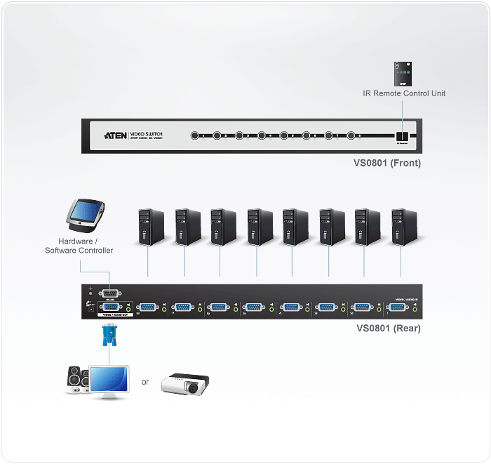 8-Port Video Switch — изглед 4