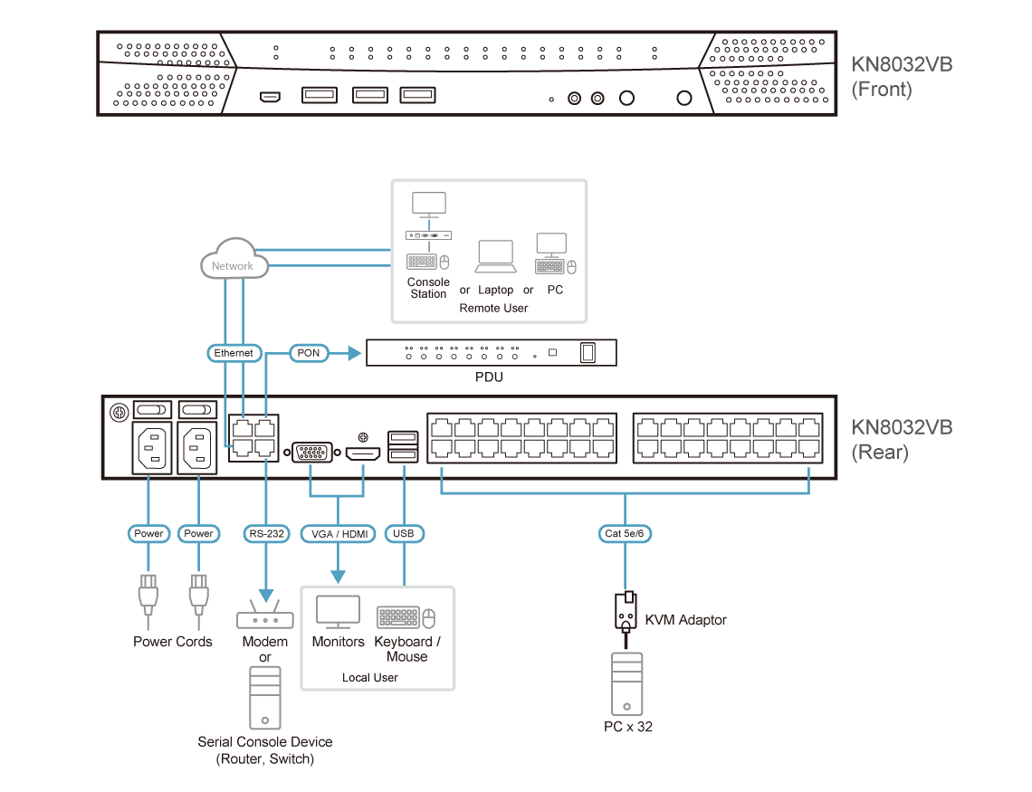 1-Local/8-Remote Shared Access 32-Port Multi-Interface Cat 5 KVM over IP Switch — изглед 4