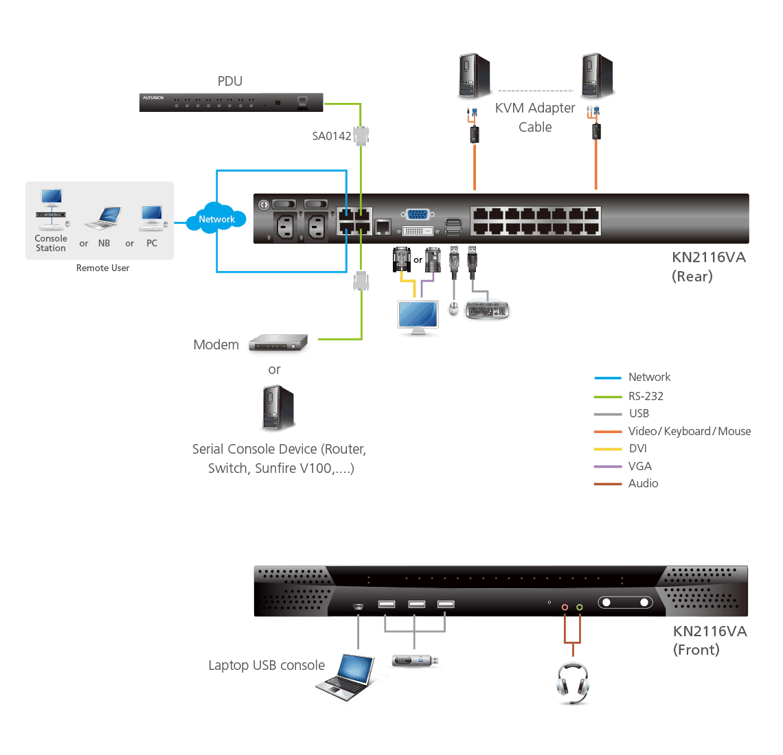 1-Local/2-Remote  Access 16-Port Multi-Interface Cat 5 KVM over IP Switch — изглед 4