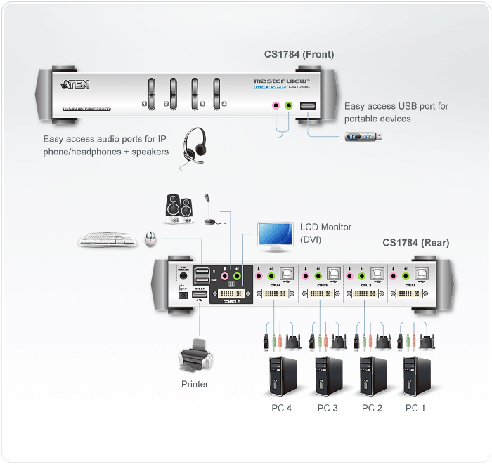 4-Port USB 2.0 DVI KVMP Switch — изглед 4