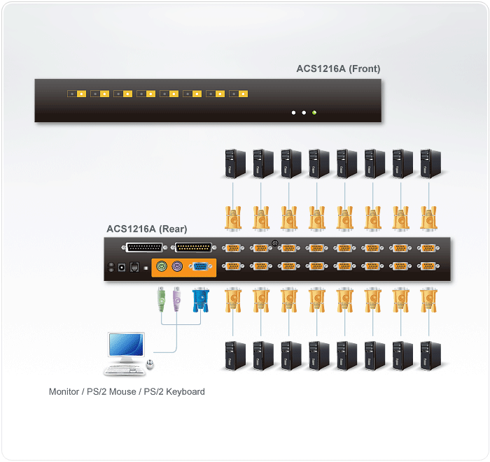 16-Port PS/2 VGA KVM Switch with Daisy-Chain Port — изглед 4