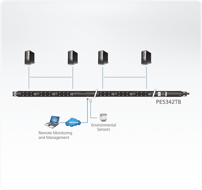 30A 42-Outlet Metered Thin Form Factor eco PDU — изглед 2