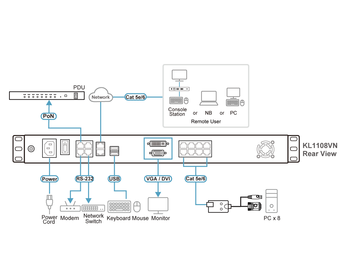 1-Local/1-Remote Access 8-Port Multi-Interface Cat 5 Dual Rail LCD KVM over IP Switch — изглед 3