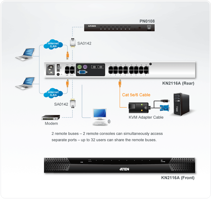 1-Local/2-Remote Access
16-Port Cat 5 KVM over IP Switch — изглед 4