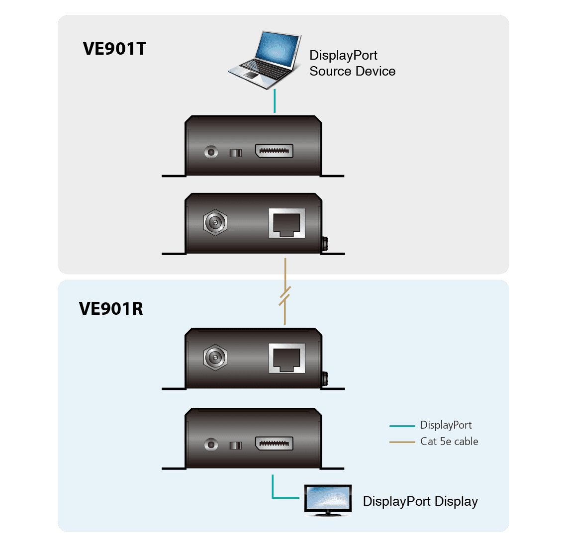 DisplayPort HDBaseT-Lite Extender (4K@40m; 1080p@70m) (HDBaseT Class B) — изглед 9