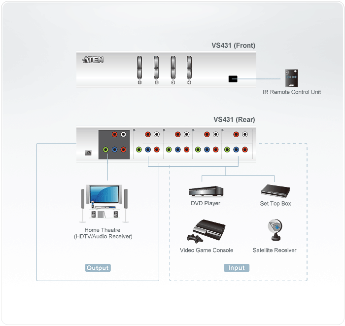 4-Port HDTV A/V Switch — view 4