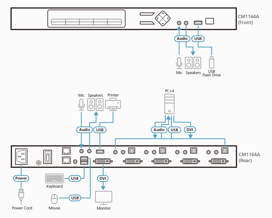 4-Port USB DVI Multi-View KVMP™ Switch — изглед 6