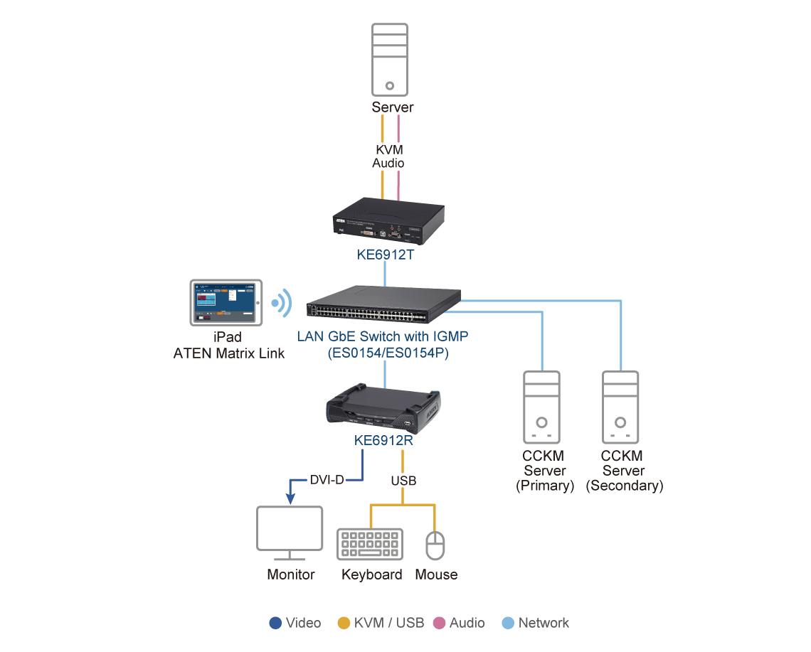 2K DVI-D Dual Link KVM over IP Extender with PoE — изглед 8