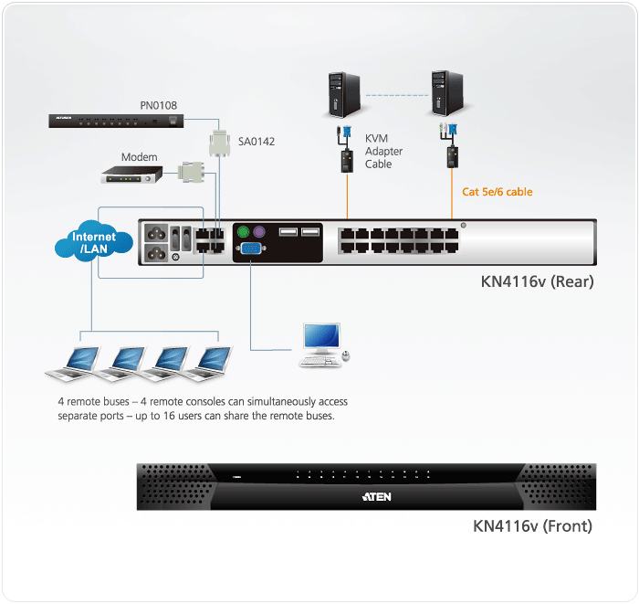 1-Local/4-Remote Access
16-Port Cat 5 KVM over IP Switch with Virtual Media  (1600 x 1200) — изглед 4