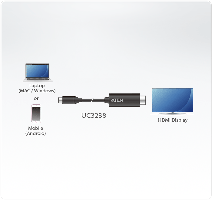 2.7M USB-C to 4K HDMI Converter — изглед 7
