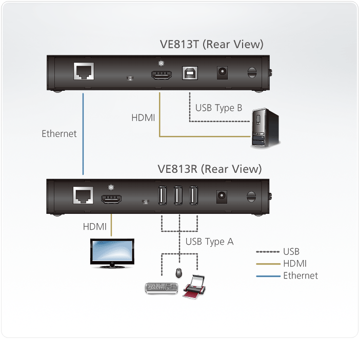HDMI/USB HDBaseT Extender (4K@100m)
(HDBaseT Class A) — изглед 4