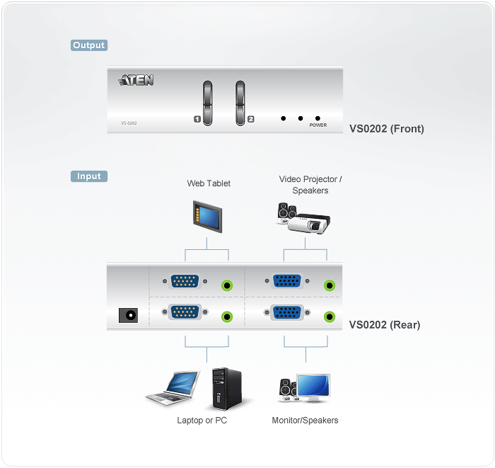 2x2 VGA/Audio Matrix Switch — изглед 4
