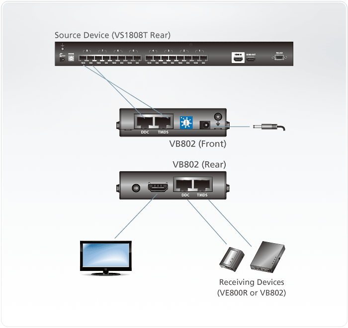 HDMI Cat 5 Repeater (1080p@40m) — view 4