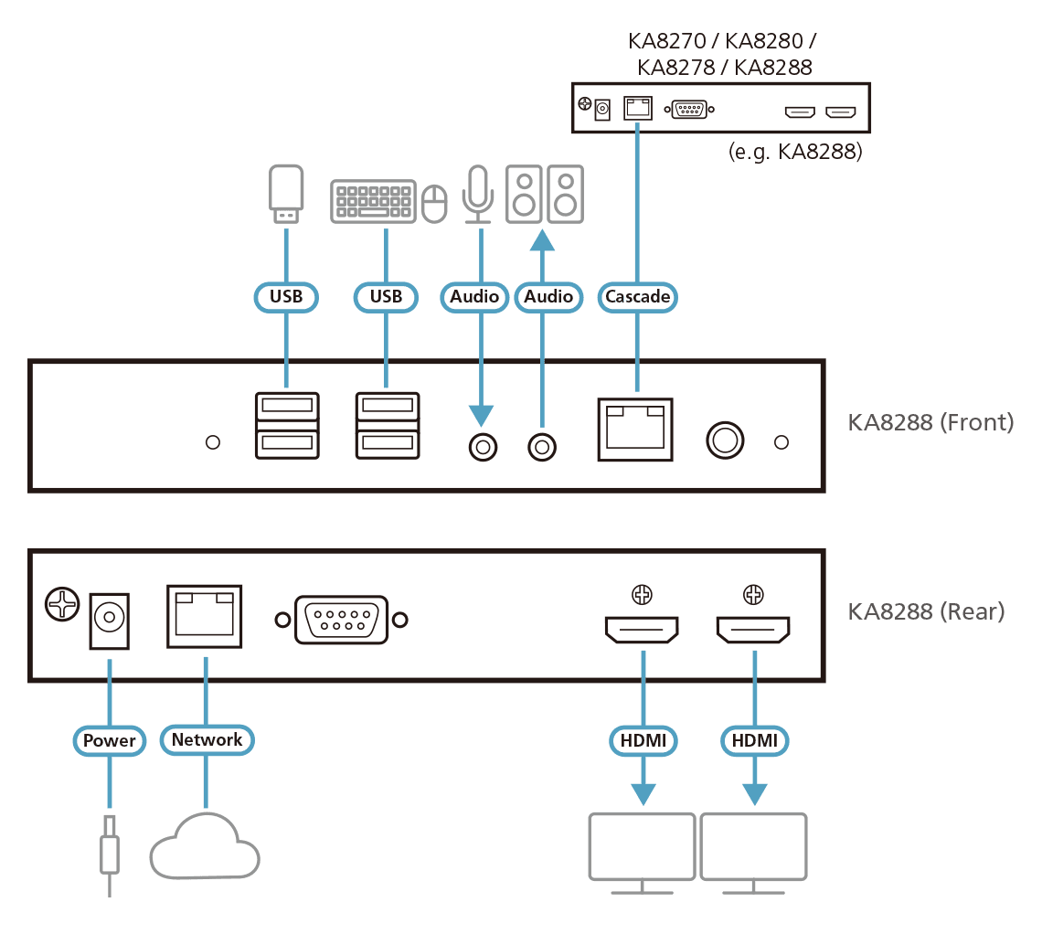 Dual HDMI KVM over IP Console Station — view 6