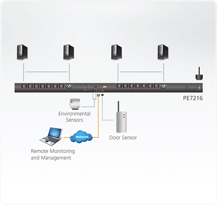 20A/16A 16-Outlet Outlet-Metered eco PDU — изглед 3