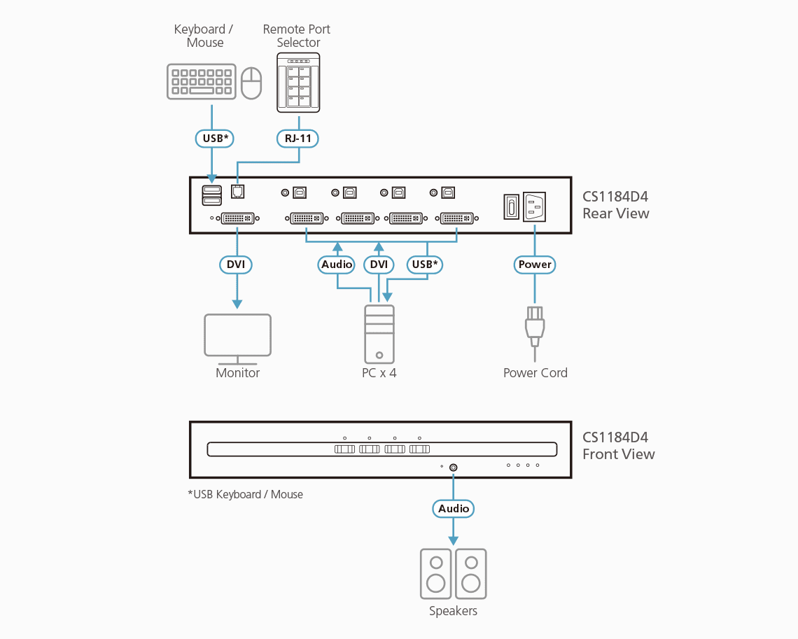 4-Port USB DVI Secure KVM Switch (PSD PP v4.0 Compliant) — view 3