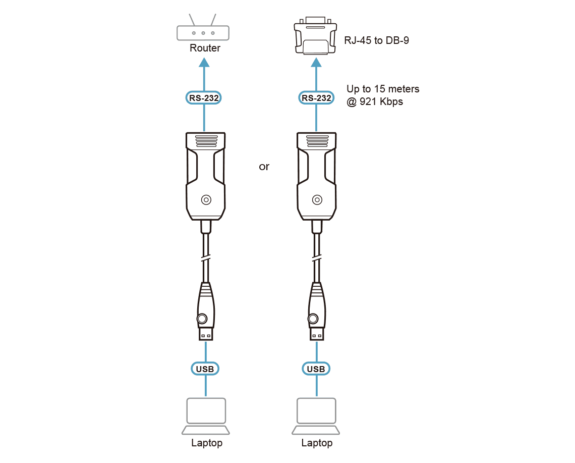 USB to RJ-45 (RS-232) Console Adapter (FTDI/1.2 m) — изглед 5