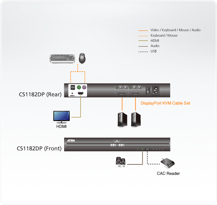 2-Port USB DisplayPort Secure KVM Switch (PSS PP v3.0 Compliant) — view 4
