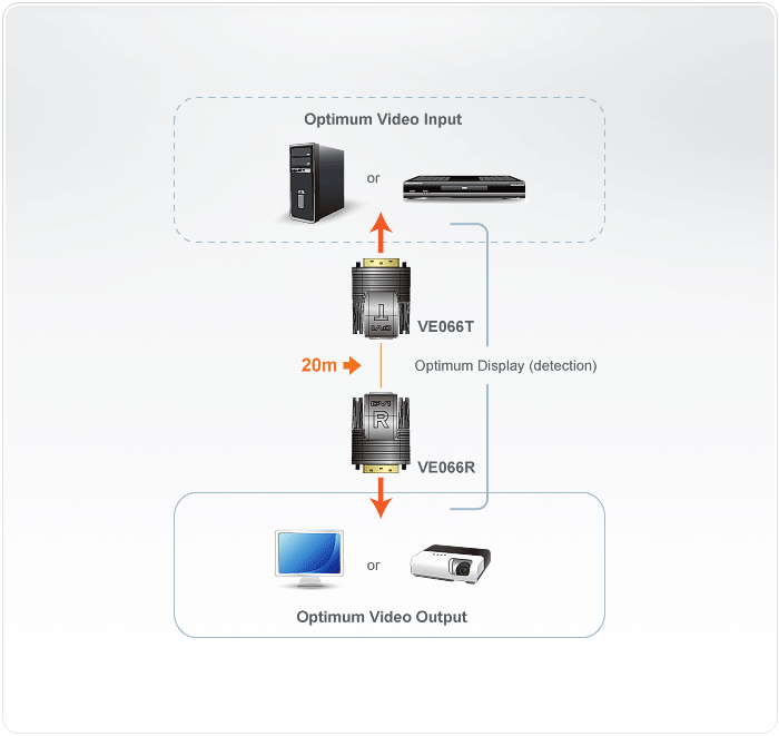 Mini Cat 5 DVI Extender (1080p @ 15m/1080i @ 20m) — изглед 2