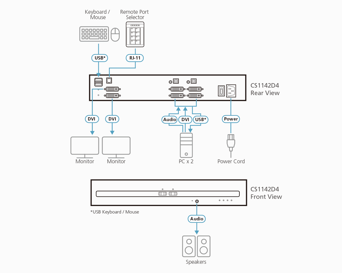 2-Port USB DVI Dual Display Secure KVM Switch (PSD PP v4.0 Compliant) — изглед 3