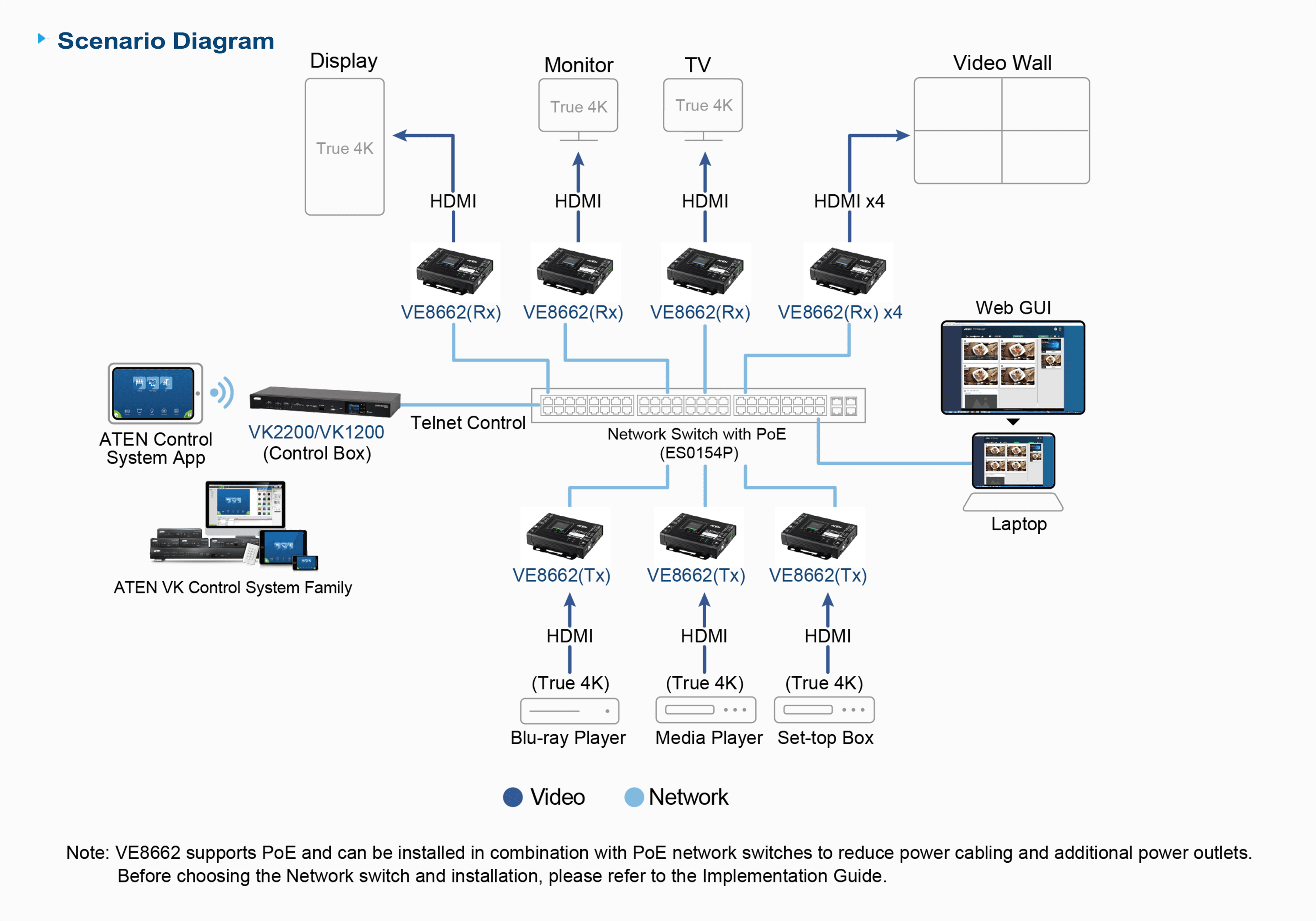 True 4K HDMI H.265 over IP Transceiver with PoE — изглед 10