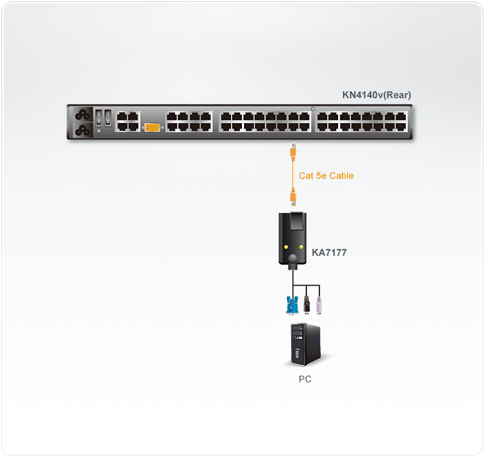 USB VGA Virtual Media KVM Adapter with Smart Card Support — изглед 2