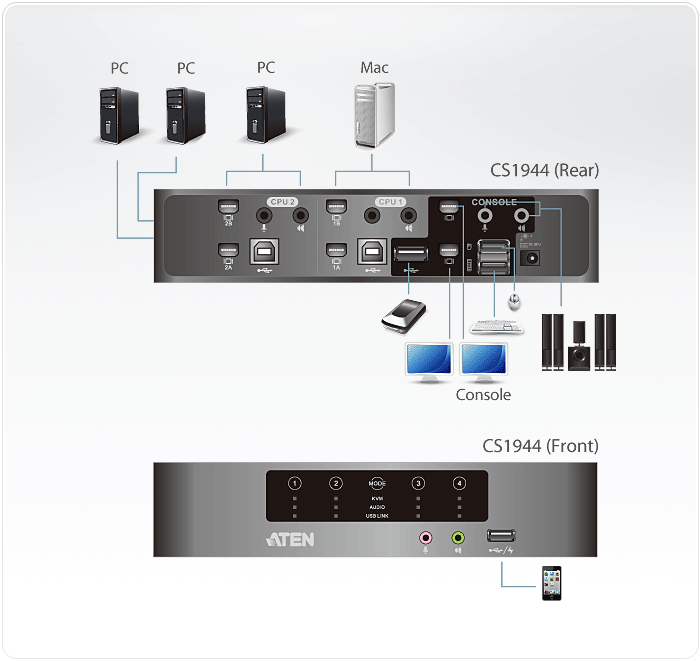 4-Port USB Mini DisplayPort/Audio Dual Display KVMP™ Switch (Cables included) — view 5