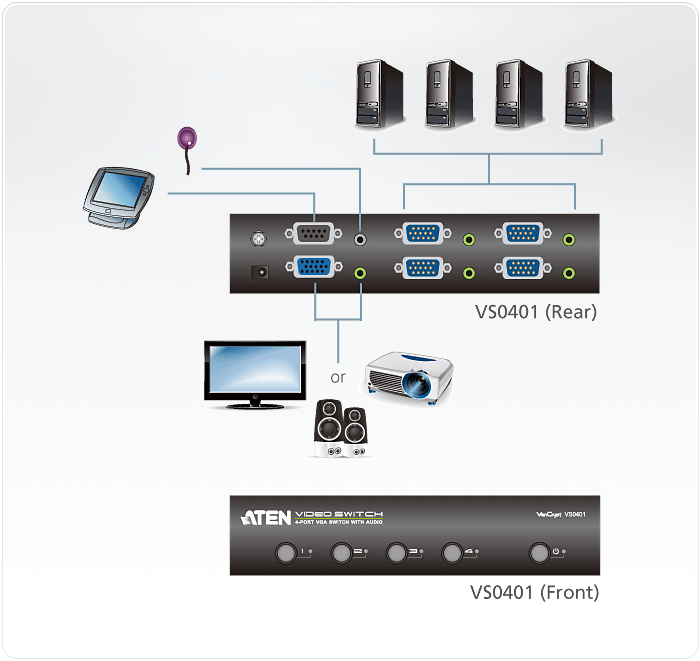 4-Port VGA/Audio Switch — изглед 4
