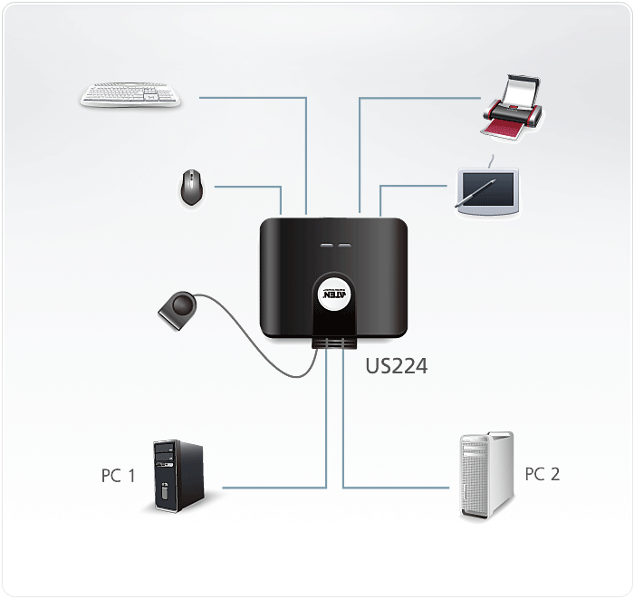 2 x 4 USB 2.0 Peripheral Sharing Switch — изглед 3