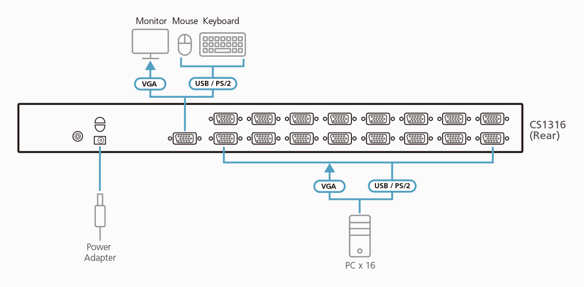 16-Port PS/2-USB VGA KVM Switch — изглед 4