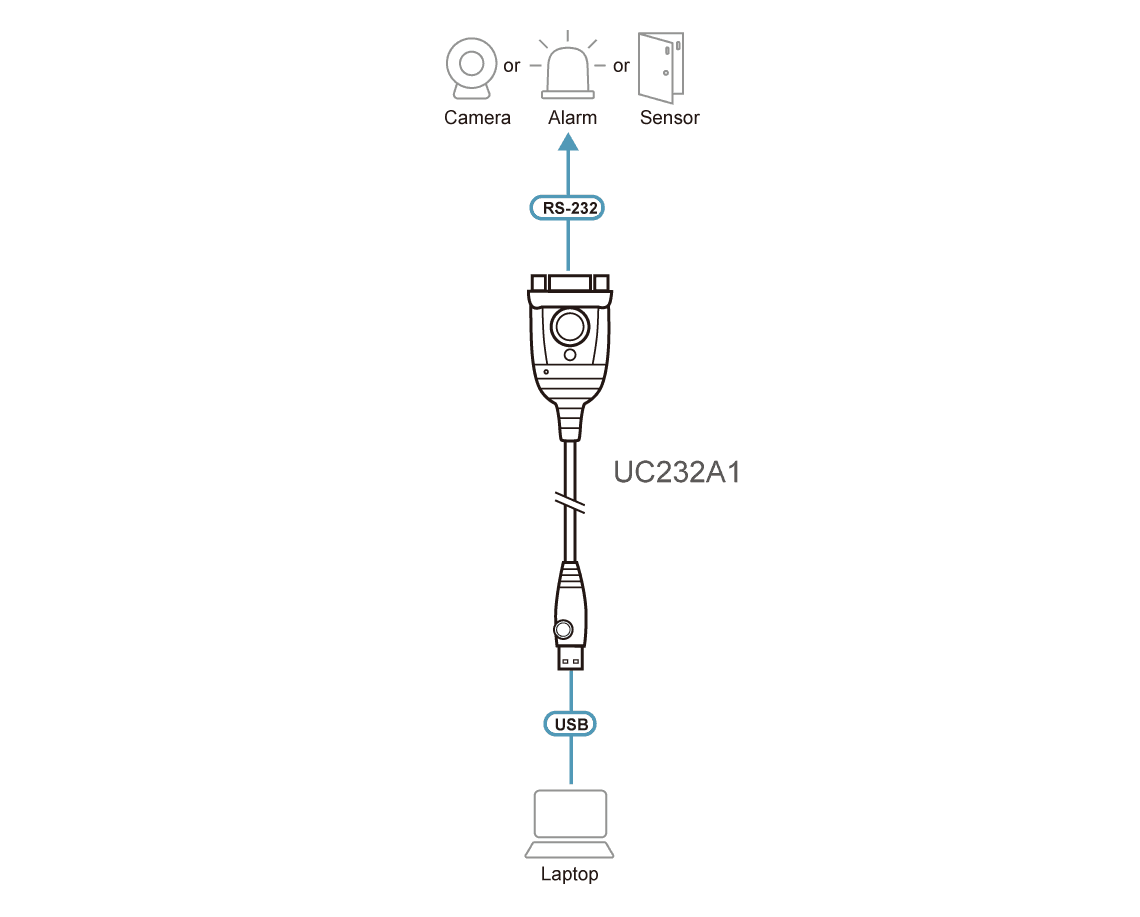 USB to RS-232 Adapter (1 m) — view 4