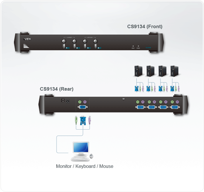 4-Port PS/2 VGA KVM Switch — view 4