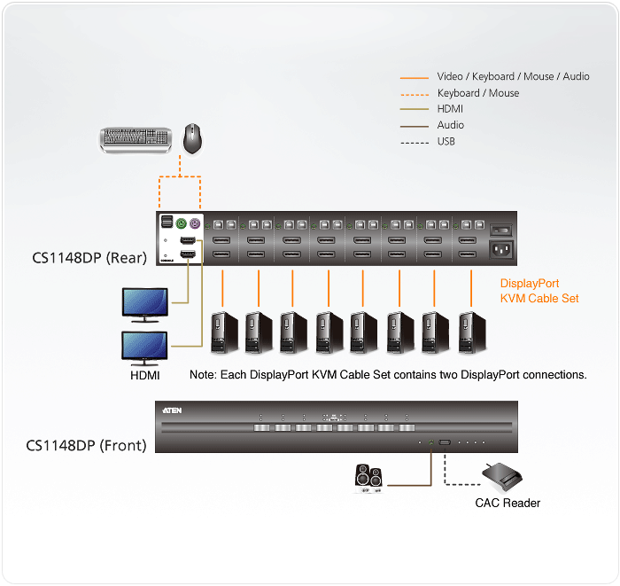 8-Port USB DisplayPort Dual Display Secure KVM Switch (PSS PP v3.0 Compliant) — view 4