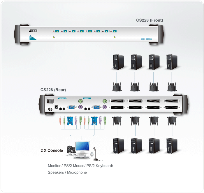 2-Console 8-Port PS/2 VGA/Audio KVM Switch — view 4