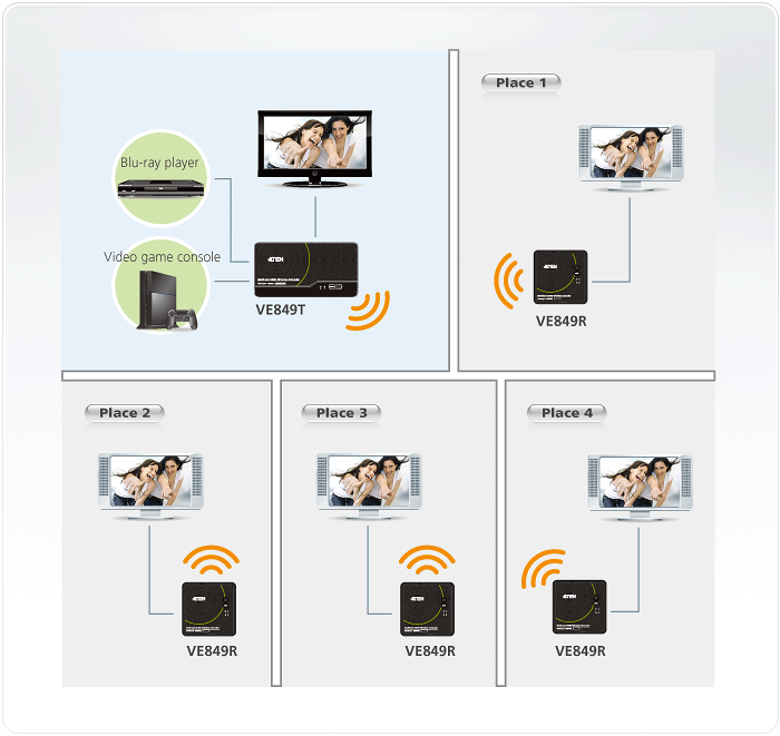 Multicast HDMI Wireless Extender (1080p@30m) — изглед 4