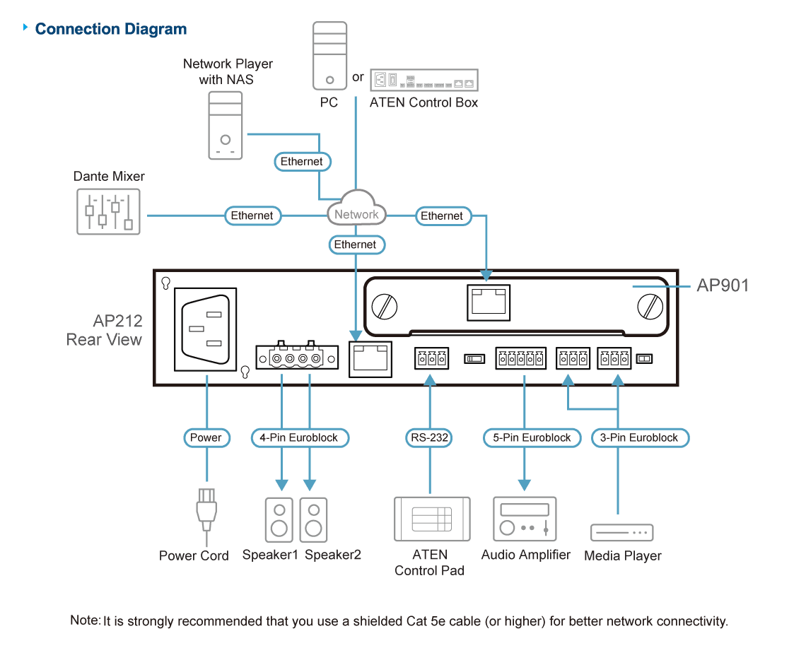 2-CH Dante Expansion Card for AP Series — изглед 4