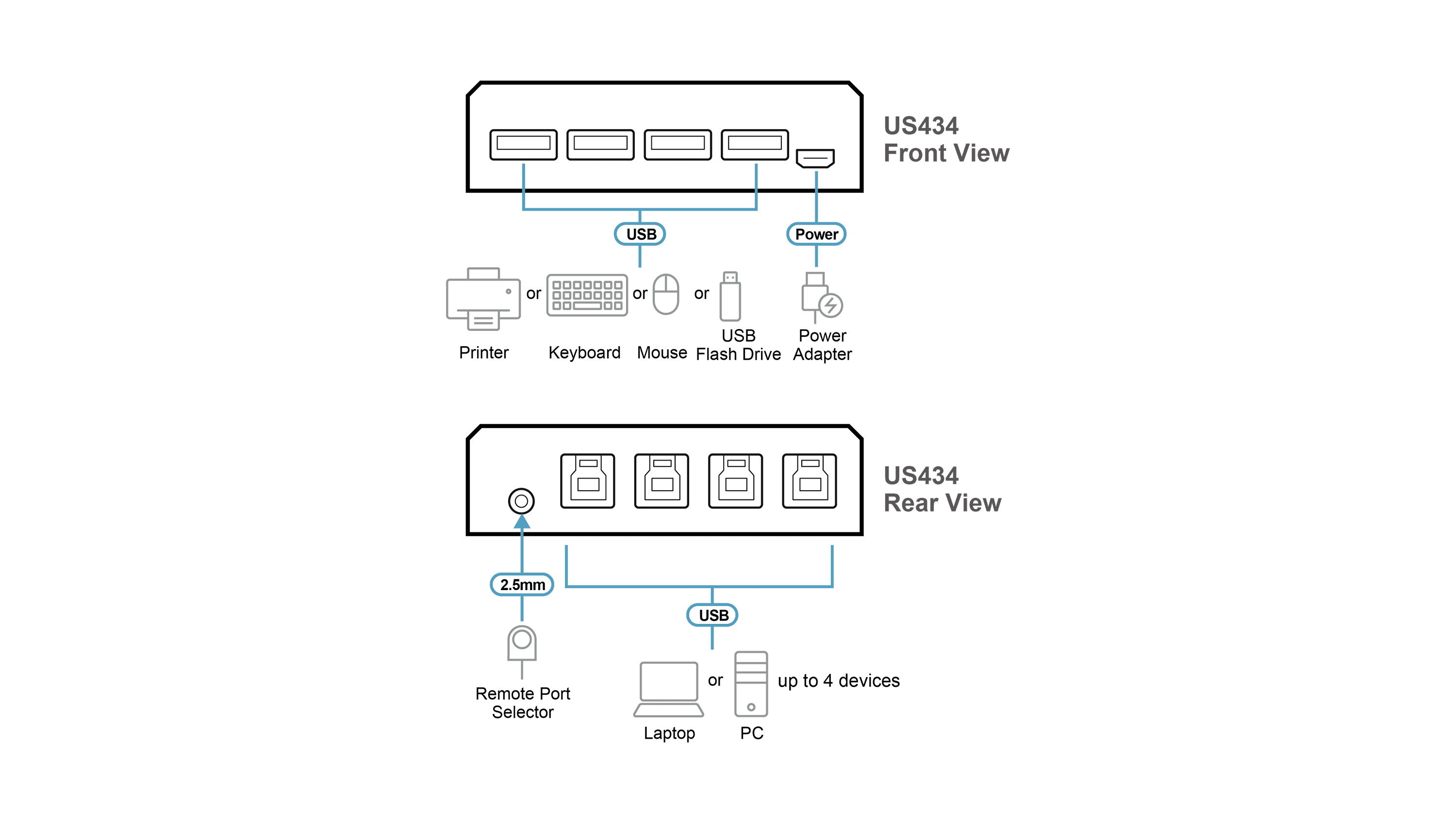 4 x 4 USB 3.2 Gen1 Peripheral Sharing Switch — изглед 4