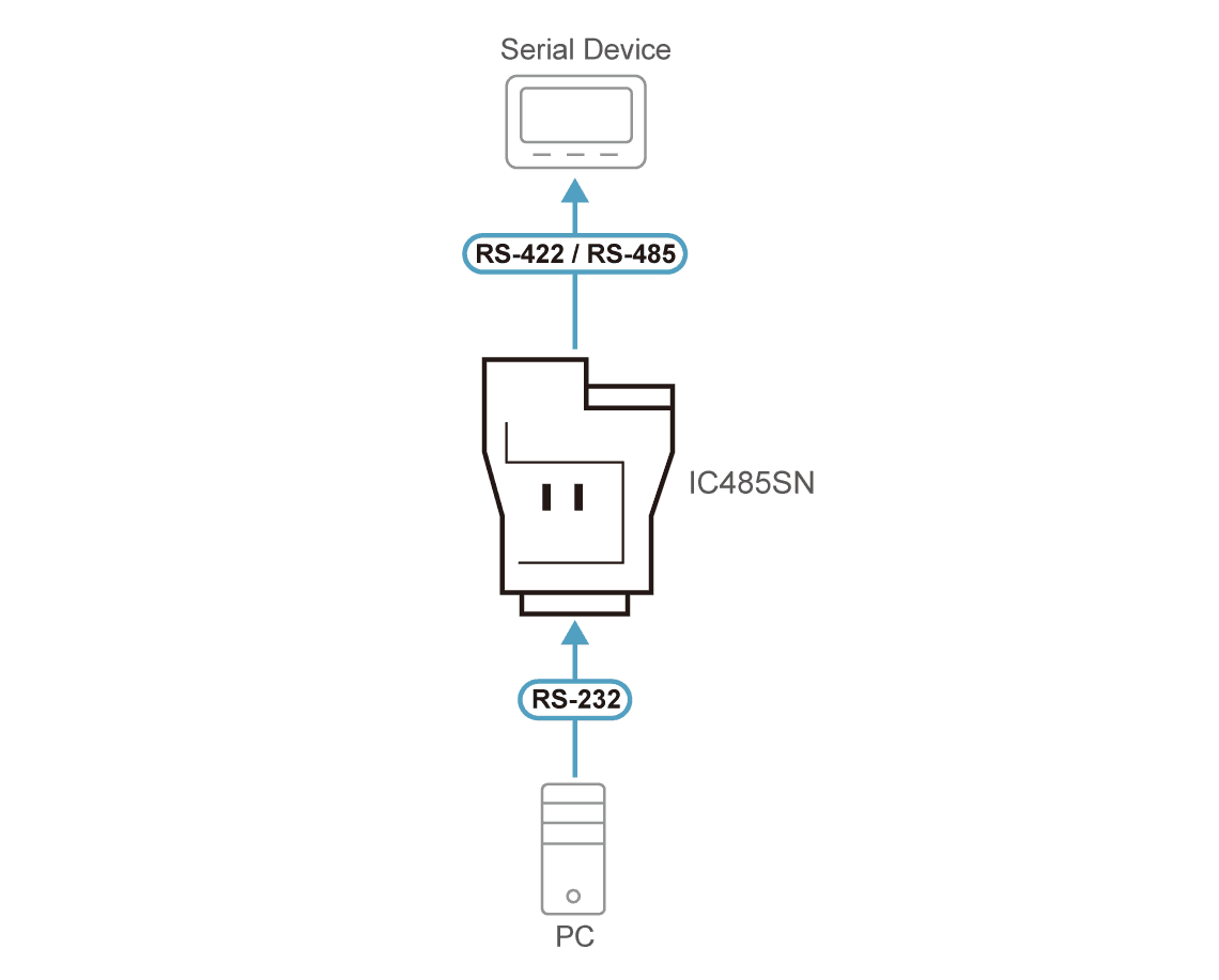 RS-232/RS-485 Interface Converter — изглед 2