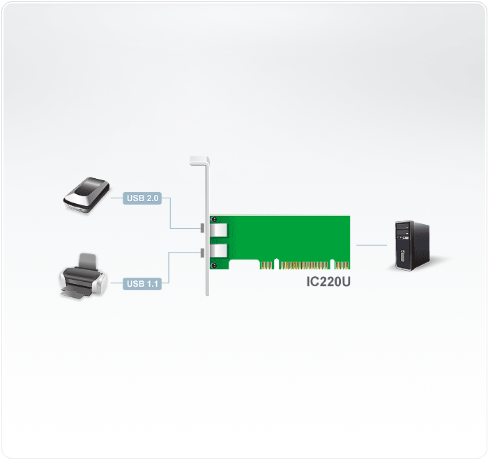 2-Port USB 2.0 PCI Card — изглед 2