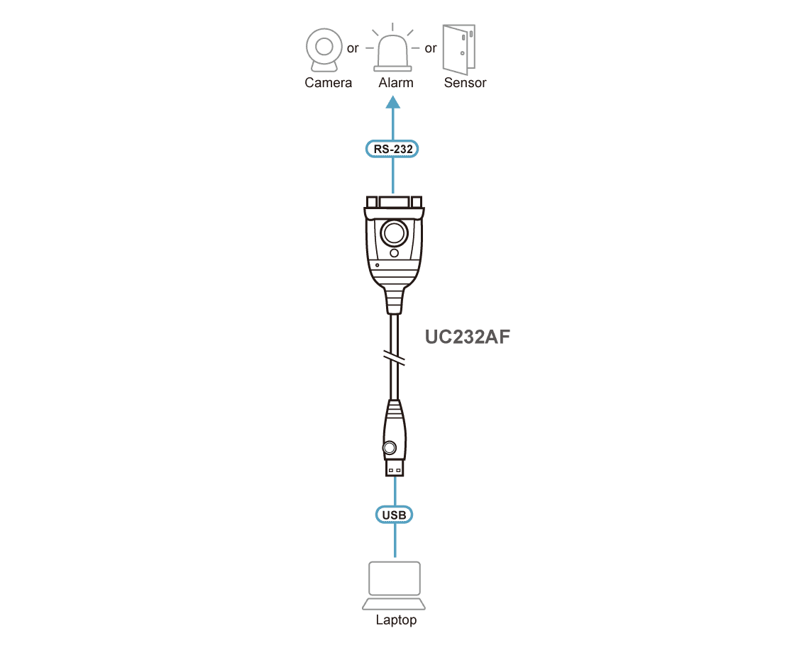 USB to RS-232 Adapter (FTDI/1.2 m) — изглед 5
