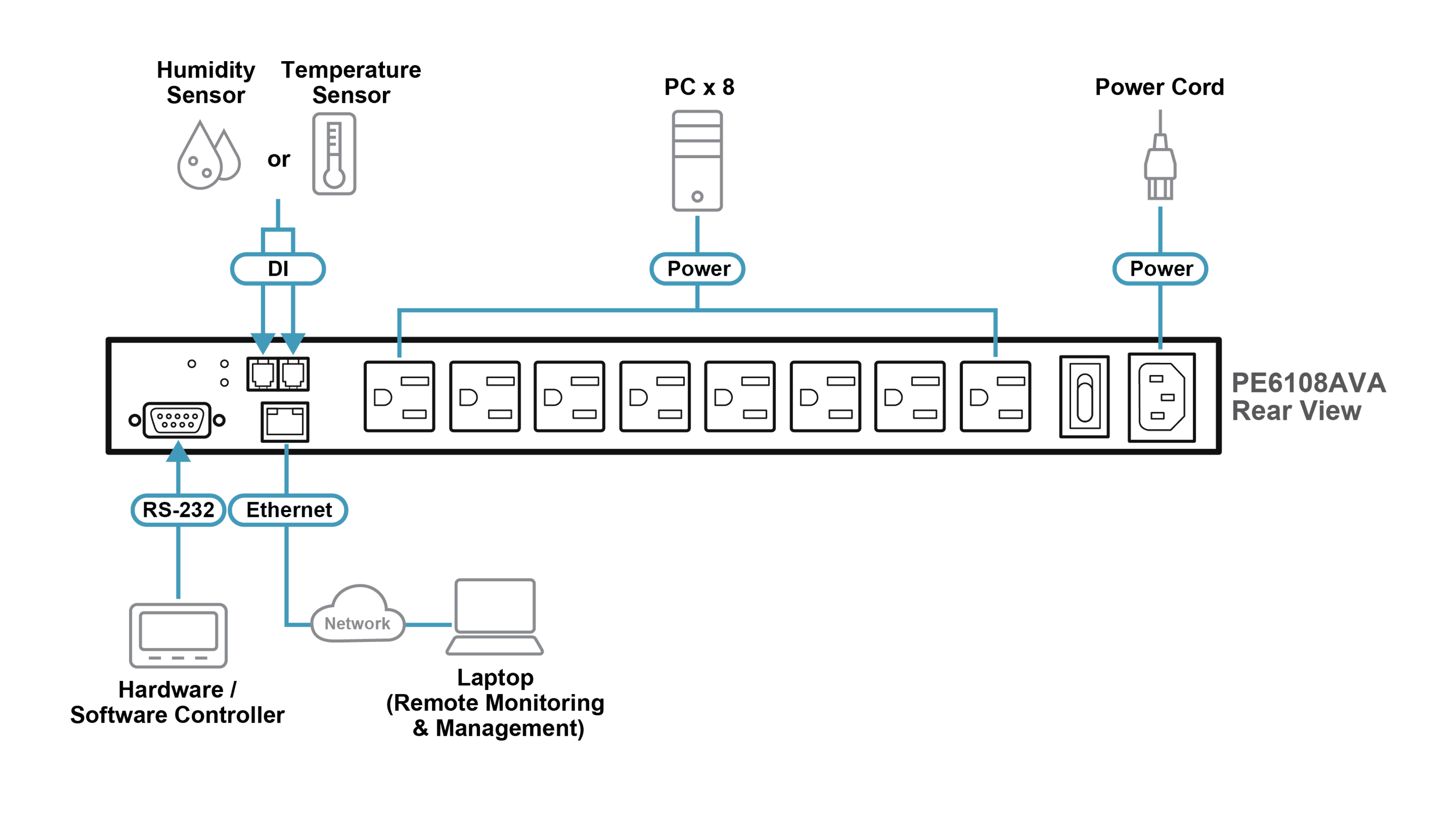 8-Outlet eco PDU — изглед 5