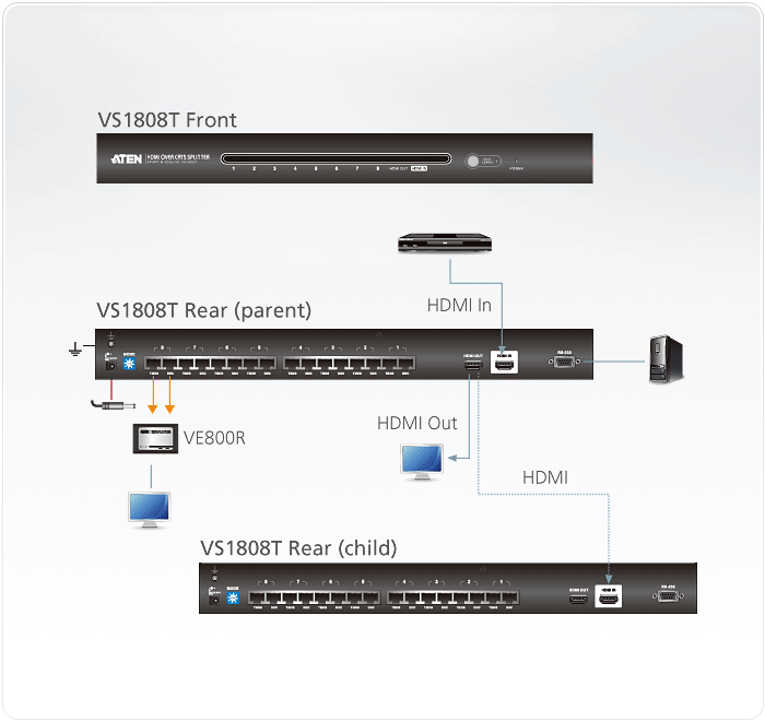 8-Port HDMI Cat 5 Splitter — изглед 4