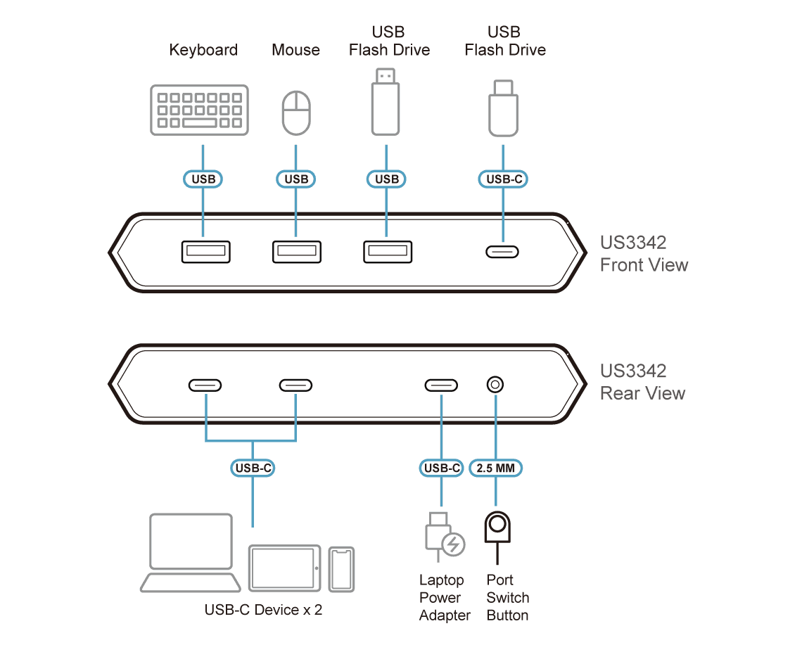 2-Port USB-C Gen 2 Sharing Switch with Power Pass-through — изглед 9