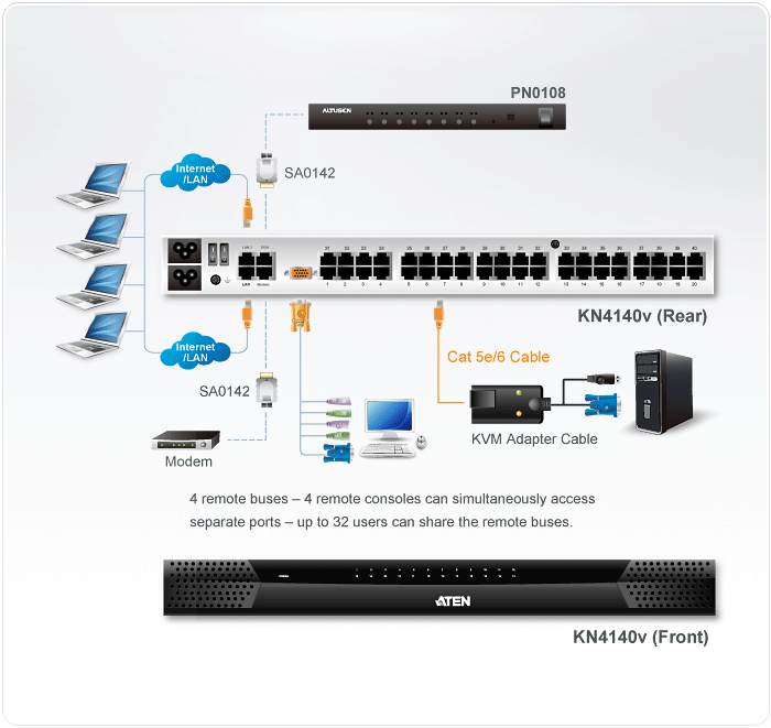 1-Local/4-Remote Access
40-Port Cat 5 KVM over IP Switch with Virtual Media  (1600 x 1200) — изглед 4