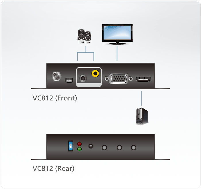 HDMI to VGA/Audio Converter with Scaler — view 4