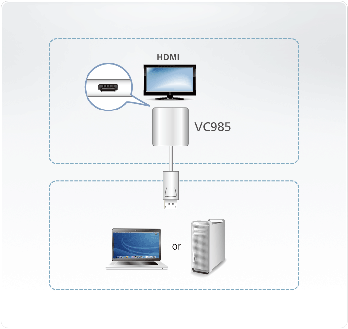 DisplayPort to HDMI Adapter — view 5