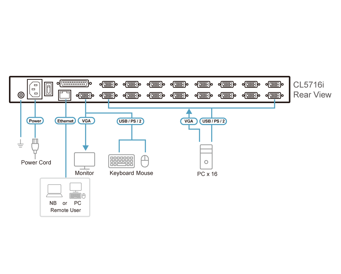1-Local/Remote Shared Access 16-Port PS/2-USB VGA Single Rail LCD KVM over IP switch — изглед 6