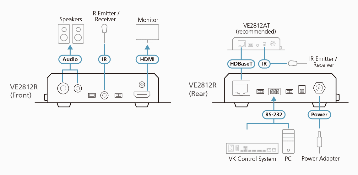 HDMI HDBaseT Receiver with Audio De-Embedding (4K@100m) (HDBaseT Class A) — изглед 5