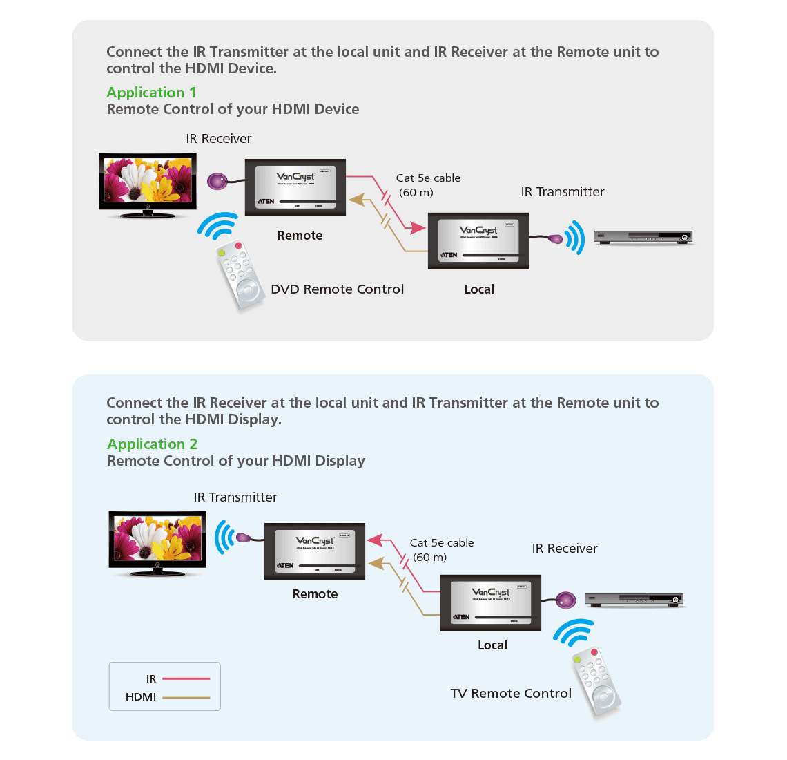 HDMI/IR Cat 5 Extender (1080p@40m) — изглед 5