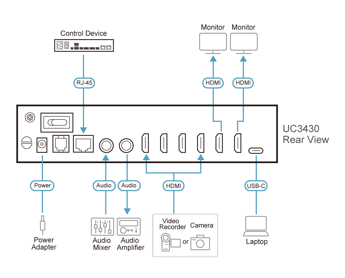 CAMLIVE™ PRO 4K 4-Input HDMI to USB Video Switcher — view 8